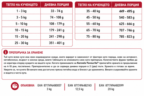 Kennels' Favourite Active Rings 12 кг