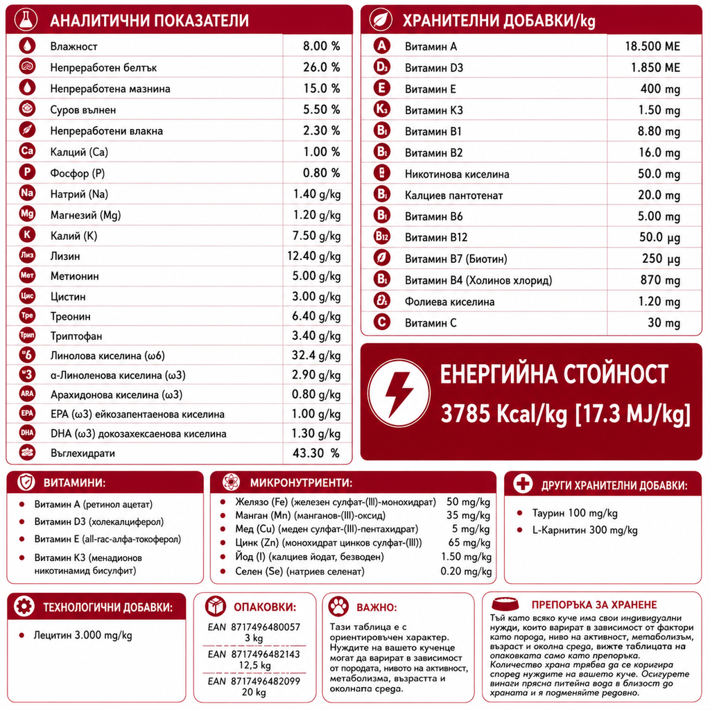 Kennels' Favourite Active Rings 12 кг