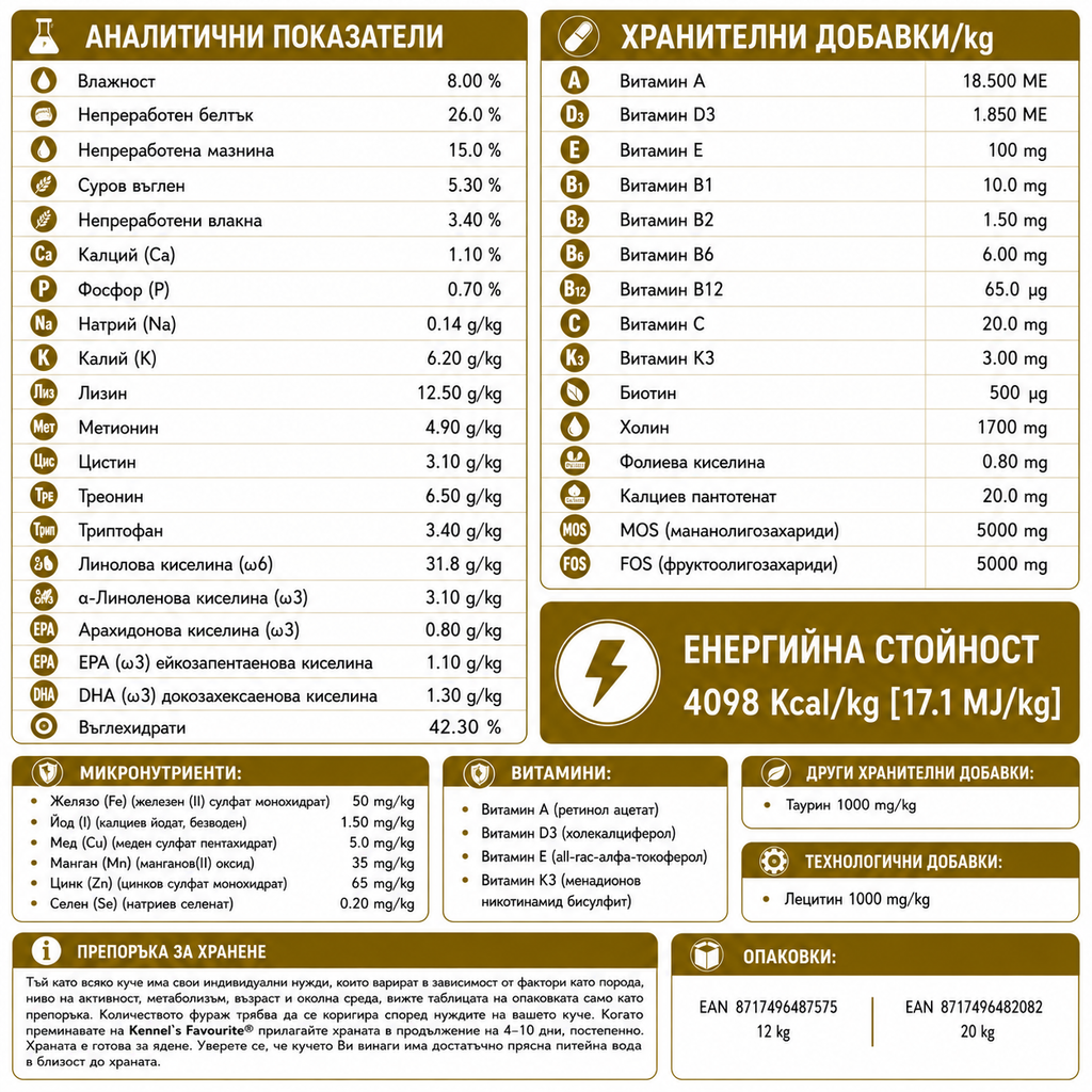 Kennels' Favourite Adult Dog 20 кг