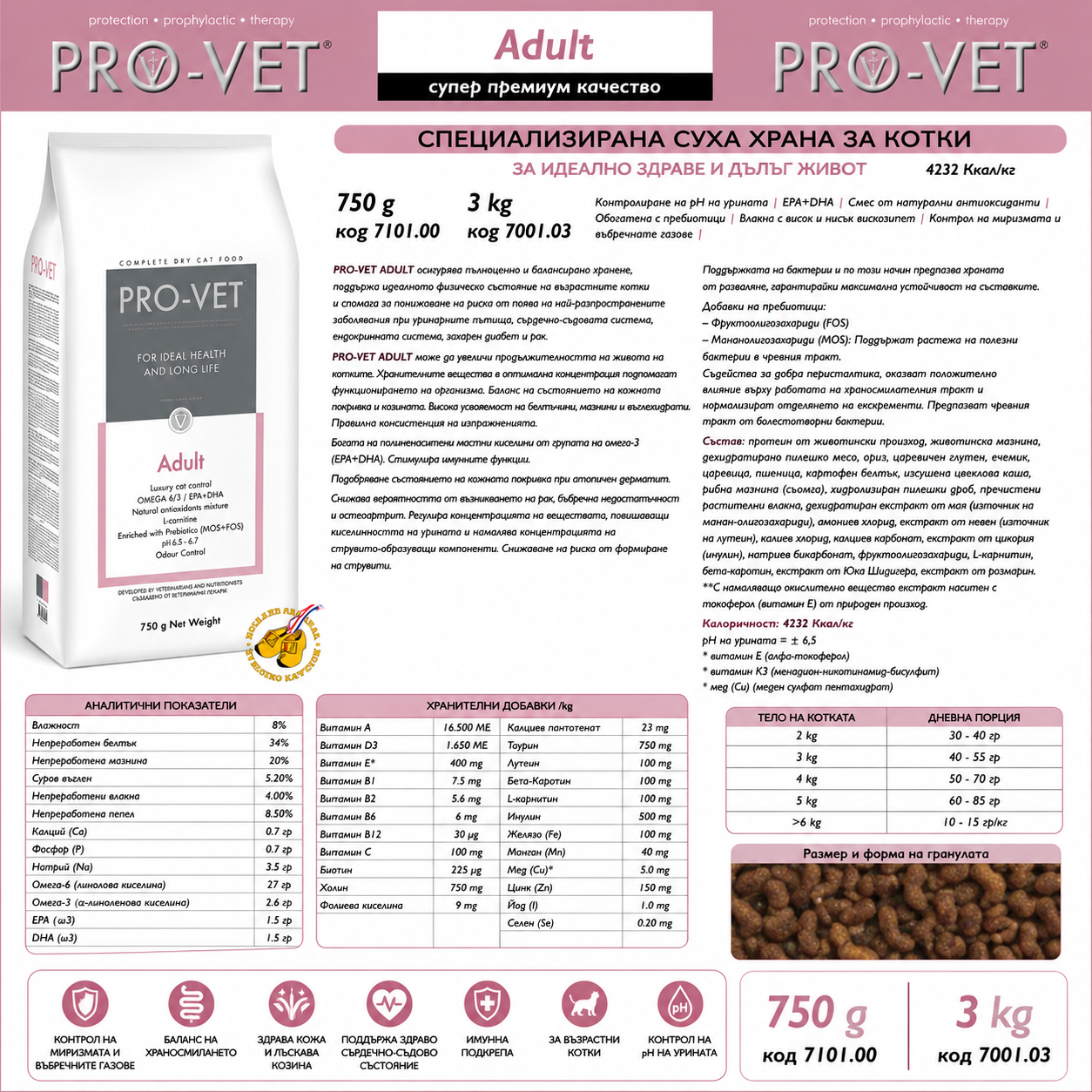 Pro-Vet dog food packaging with nutritional information on a white background