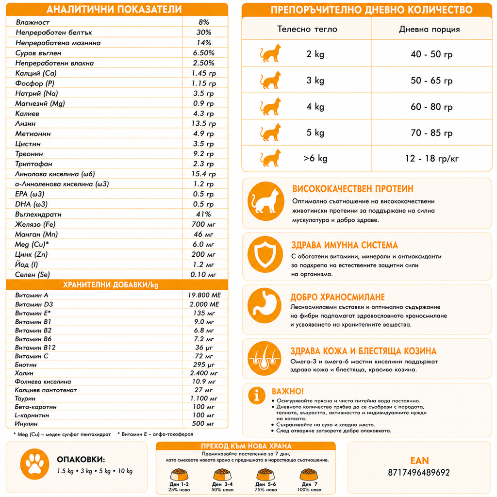 Nutritional information chart for pet food with text and icons on a white background