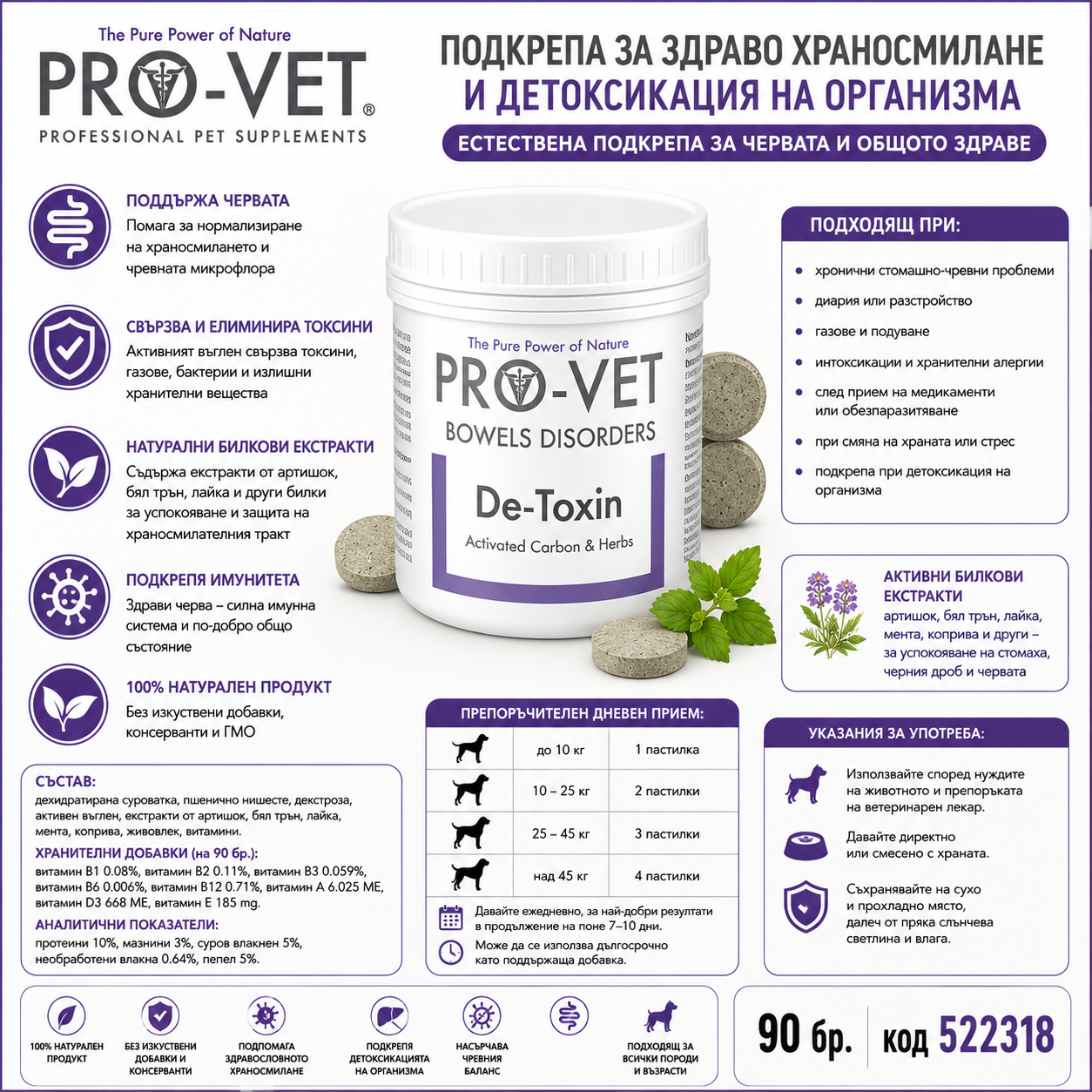 PRO-VET De-Toxin Пастилки за Кучета при Храносмилателни Проблеми 90 таблетки