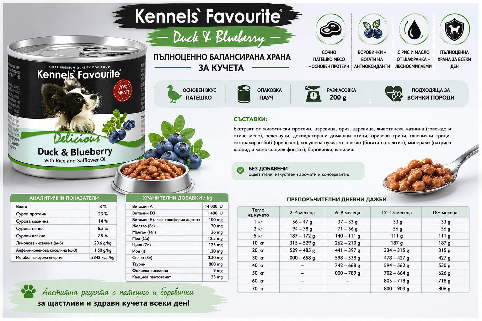 Kennels’ Favourite Храна за Кучета с Патешко и Боровинки 200 г