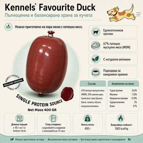 An infographic in Bulgarian advertising a single duck meat product labeled 'Kennels' Favourite Duck'. The image features a large photo of a raw, glossy dark red duck breast with a small piece of skin, alongside text detailing its high protein content, single protein source status, and nutritional analysis.