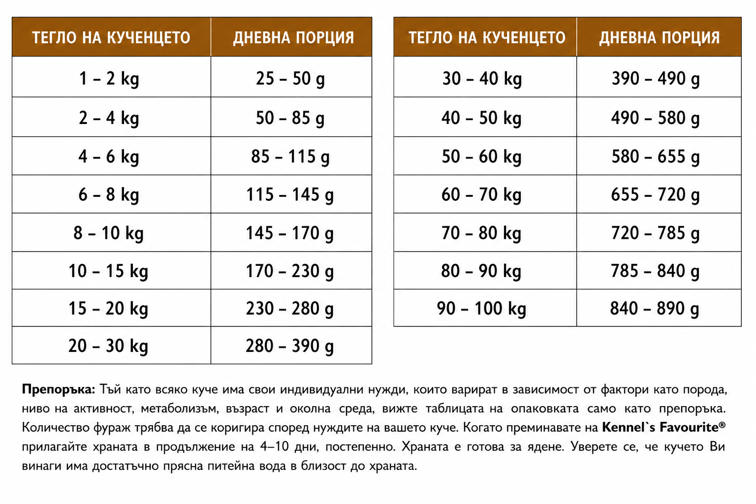 Kennels' Favourite Expanded Агнешко и Ориз 20 кг