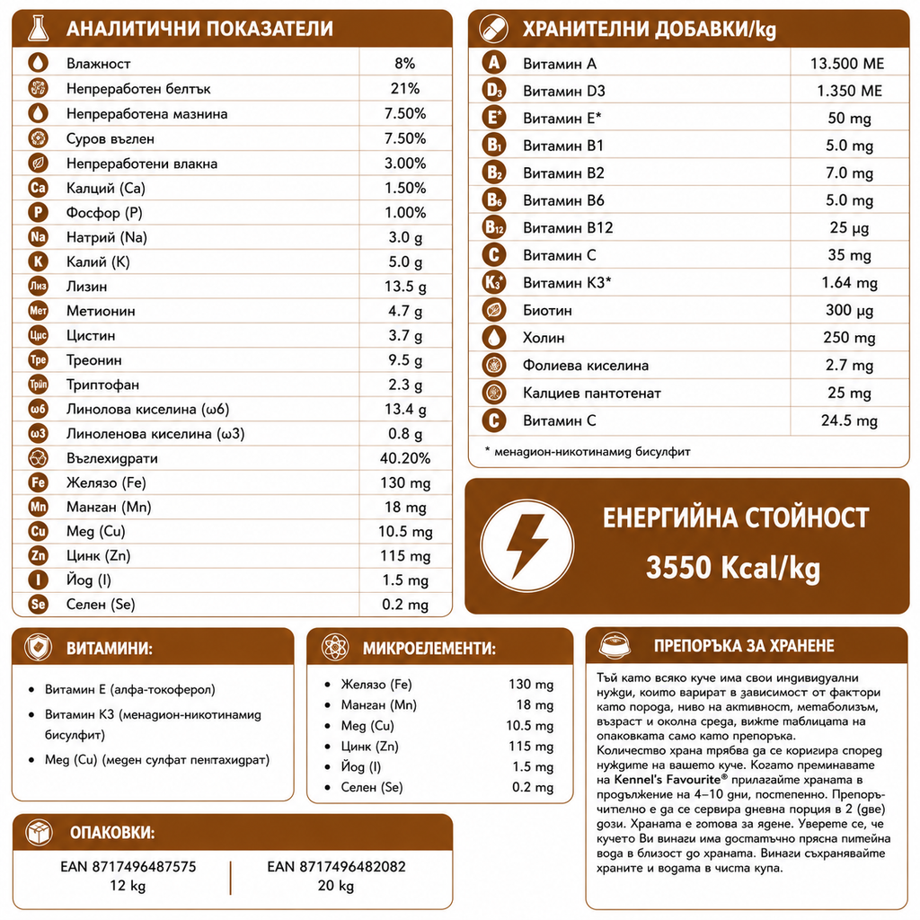 Kennels' Favourite Expanded Агнешко и Ориз 20 кг