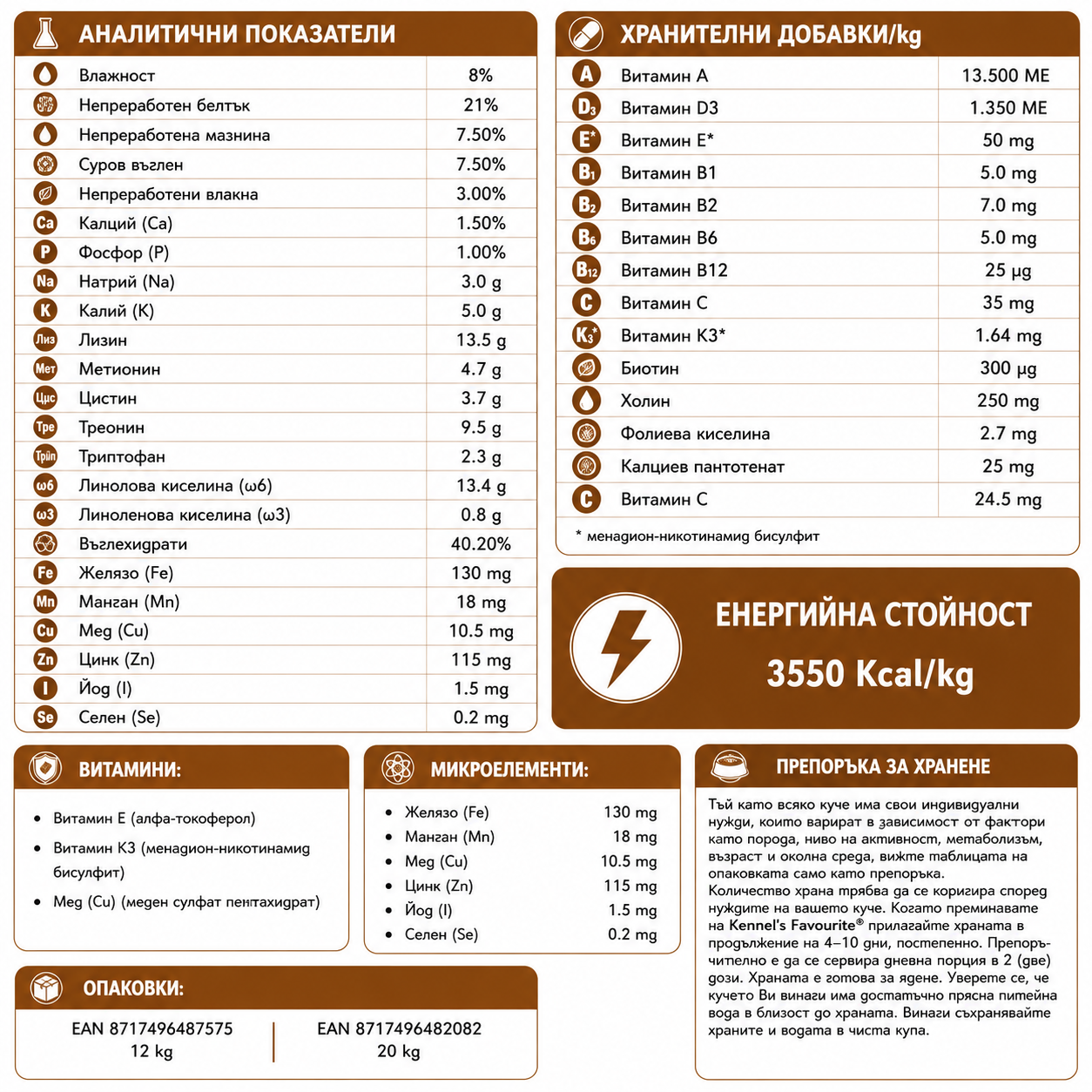Kennels' Favourite Expanded Агнешко и Ориз 20 кг