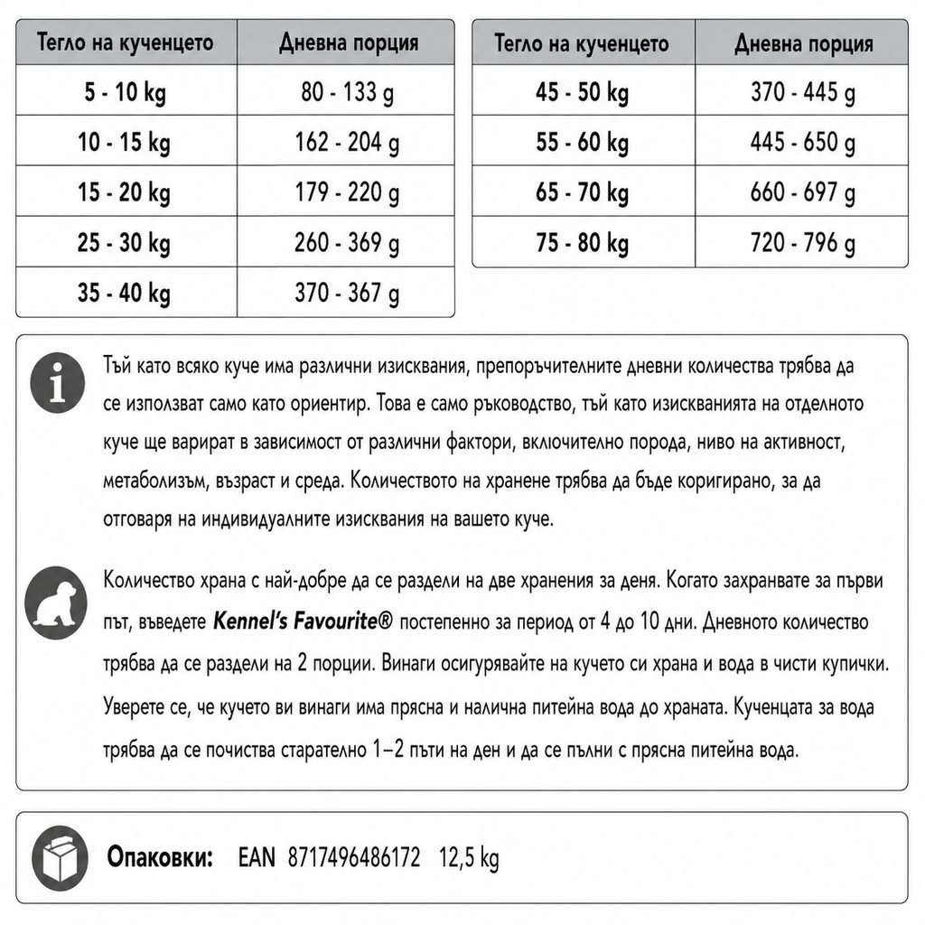 Kennel’s Favourite® Extreme 12,5 кг