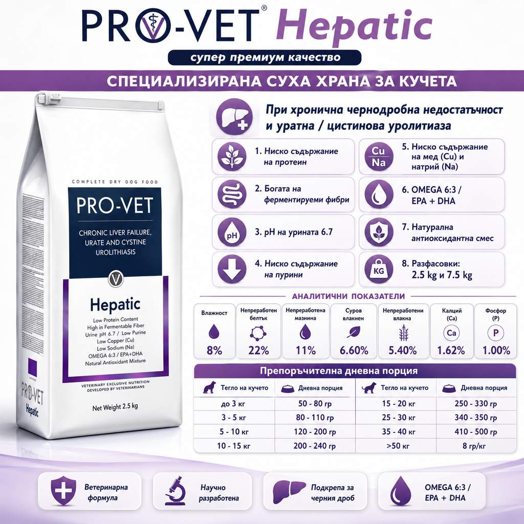 PRO-VET Hepatic Храна за Кучета при Чернодробна Недостатъчност 2,5 кг