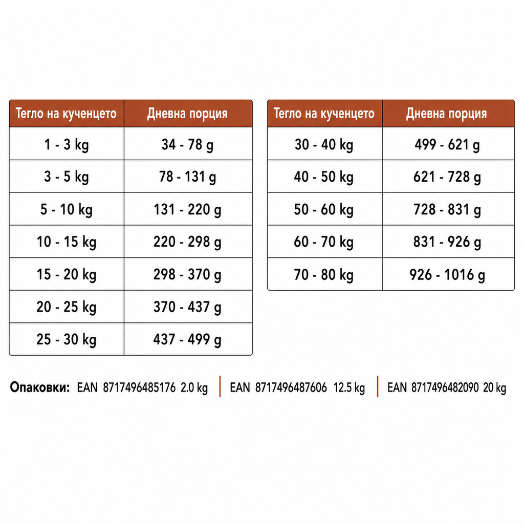 Kennels' Favourite High Power Premium 20 кг