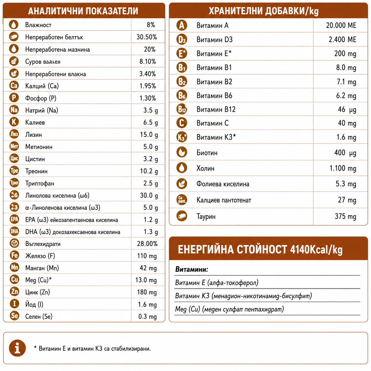 Kennels' Favourite High Power Premium 20 кг
