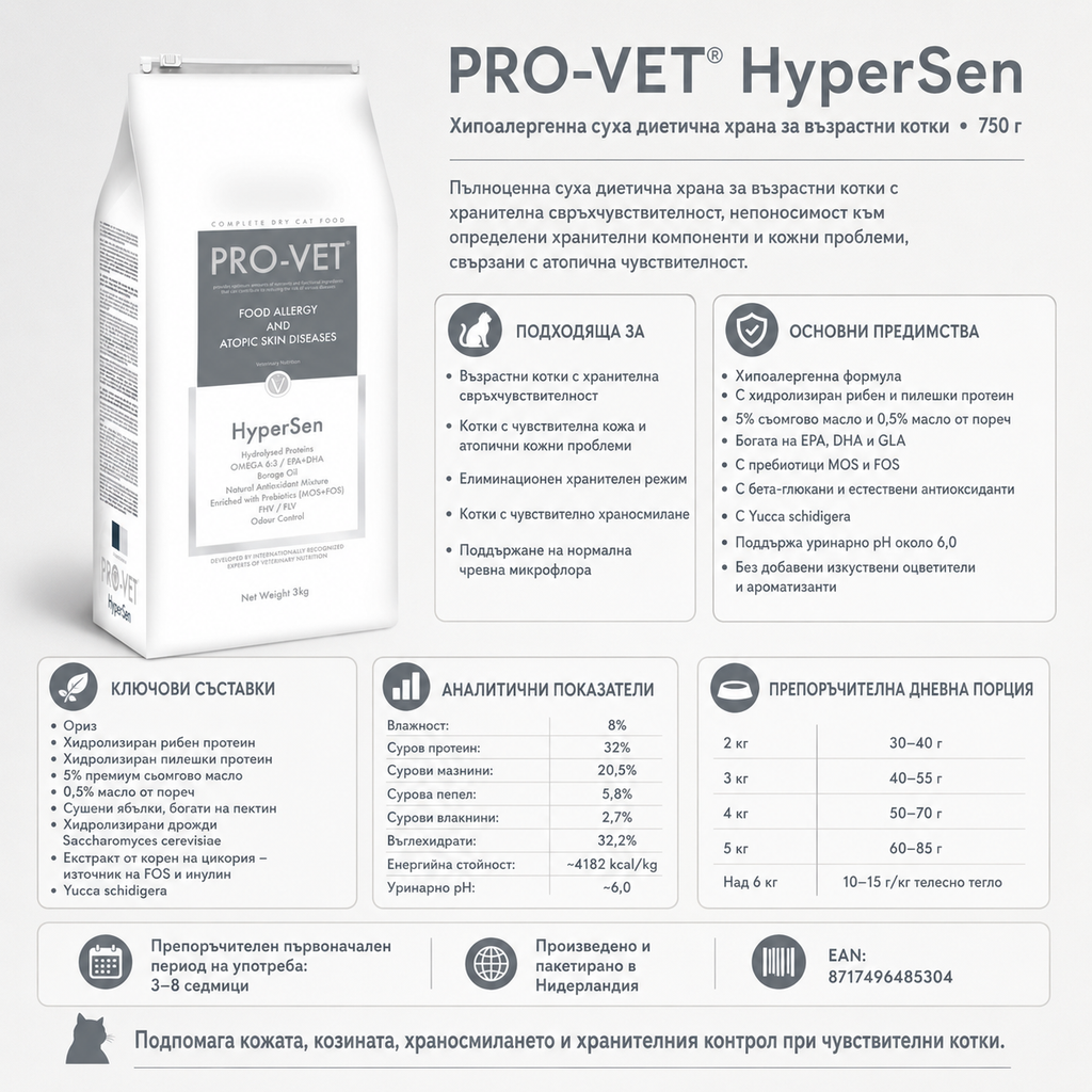 A product infographic for PRO-VET HyperSen, showing a white bottle of food authory and amino acid supplement on a light gray background with multiple informational panels in Bulgarian.