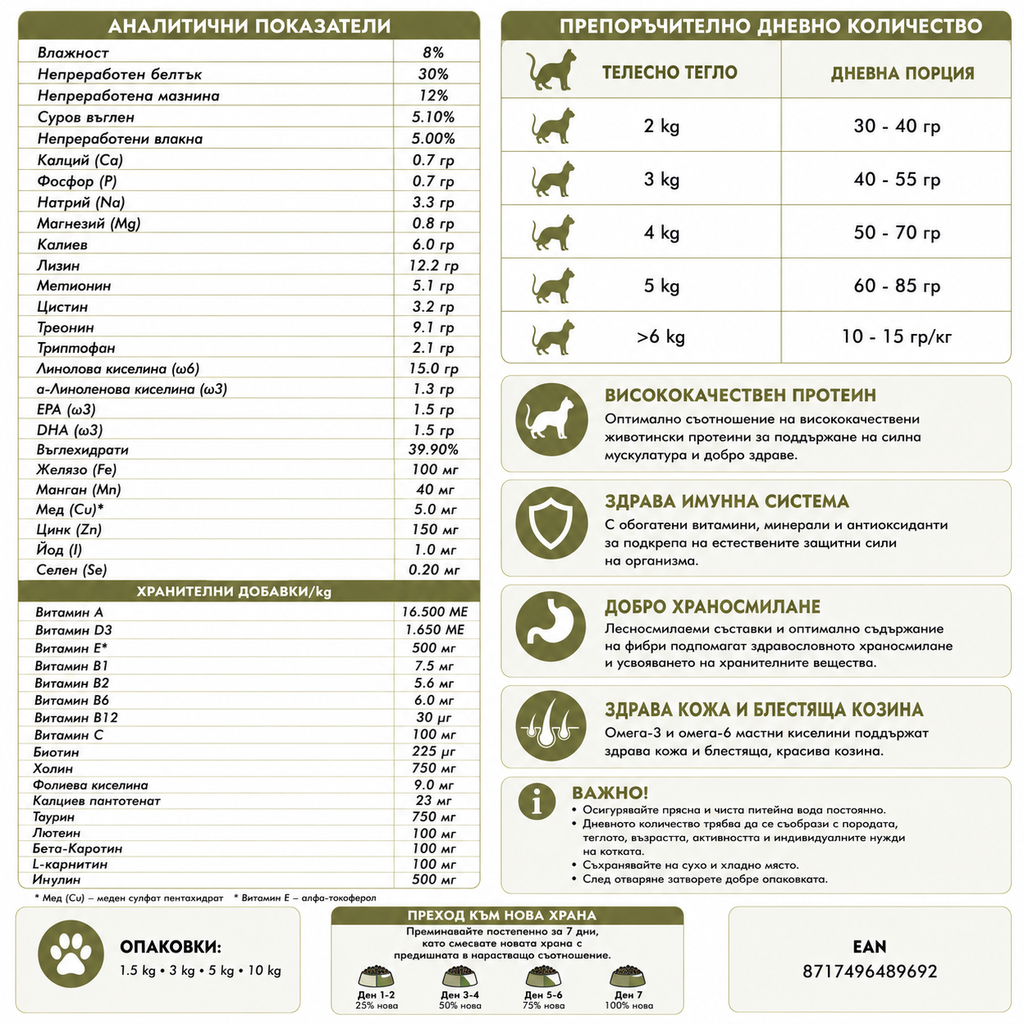 Nutritional label for pet food with text and icons on a white background