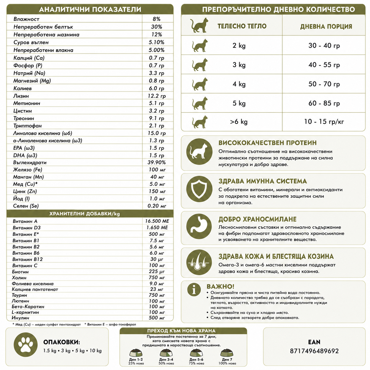 Nutritional label for pet food with text and icons on a white background