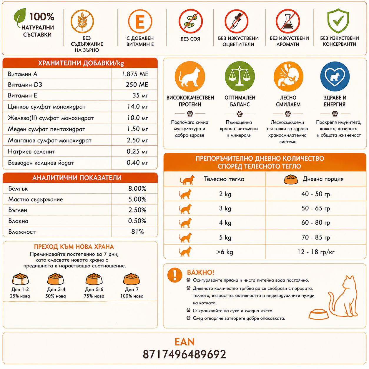 Nutritional label for pet food with various icons and text on a white background