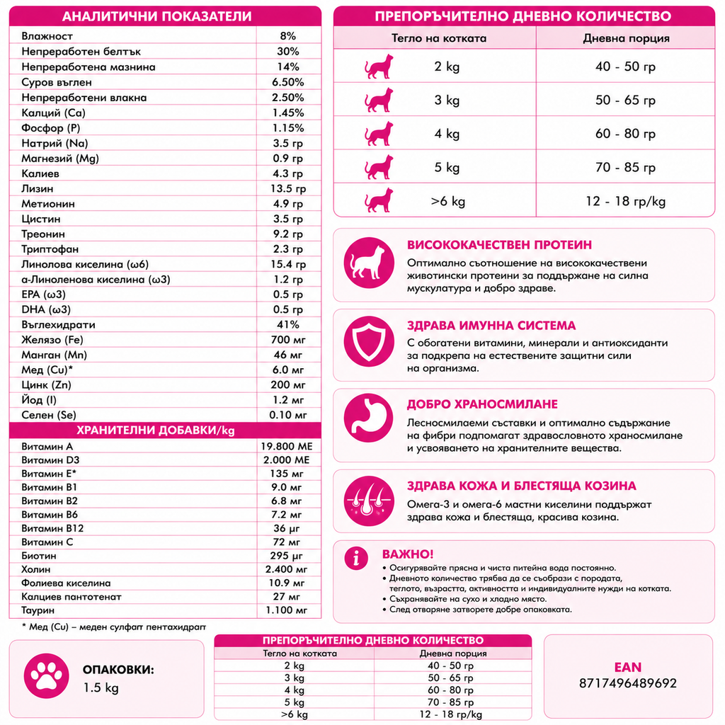 Nutritional label for pet food with text and icons on a white background