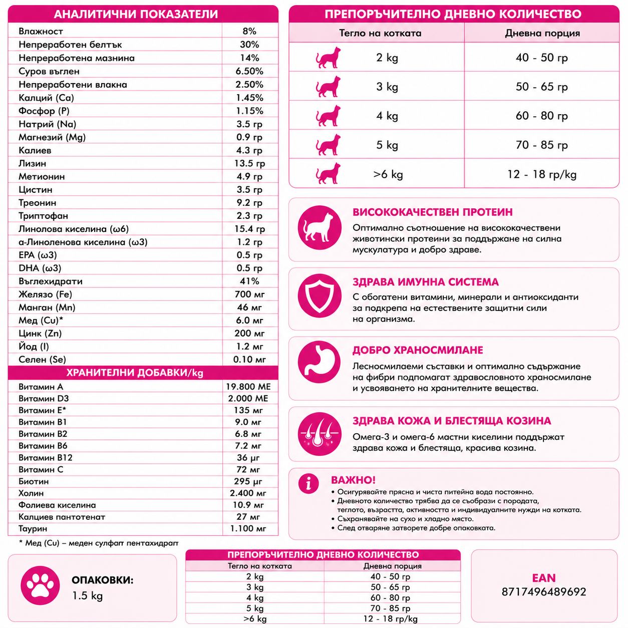 Nutritional label for pet food with text and icons on a white background