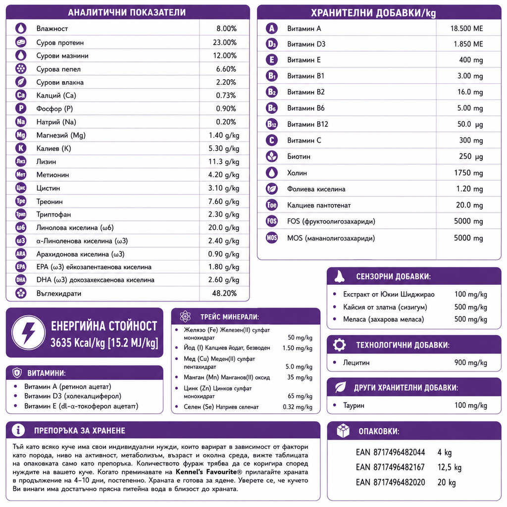 Kennels' Favourite Lamb & Rice за възрастни кучета 12,5 кг