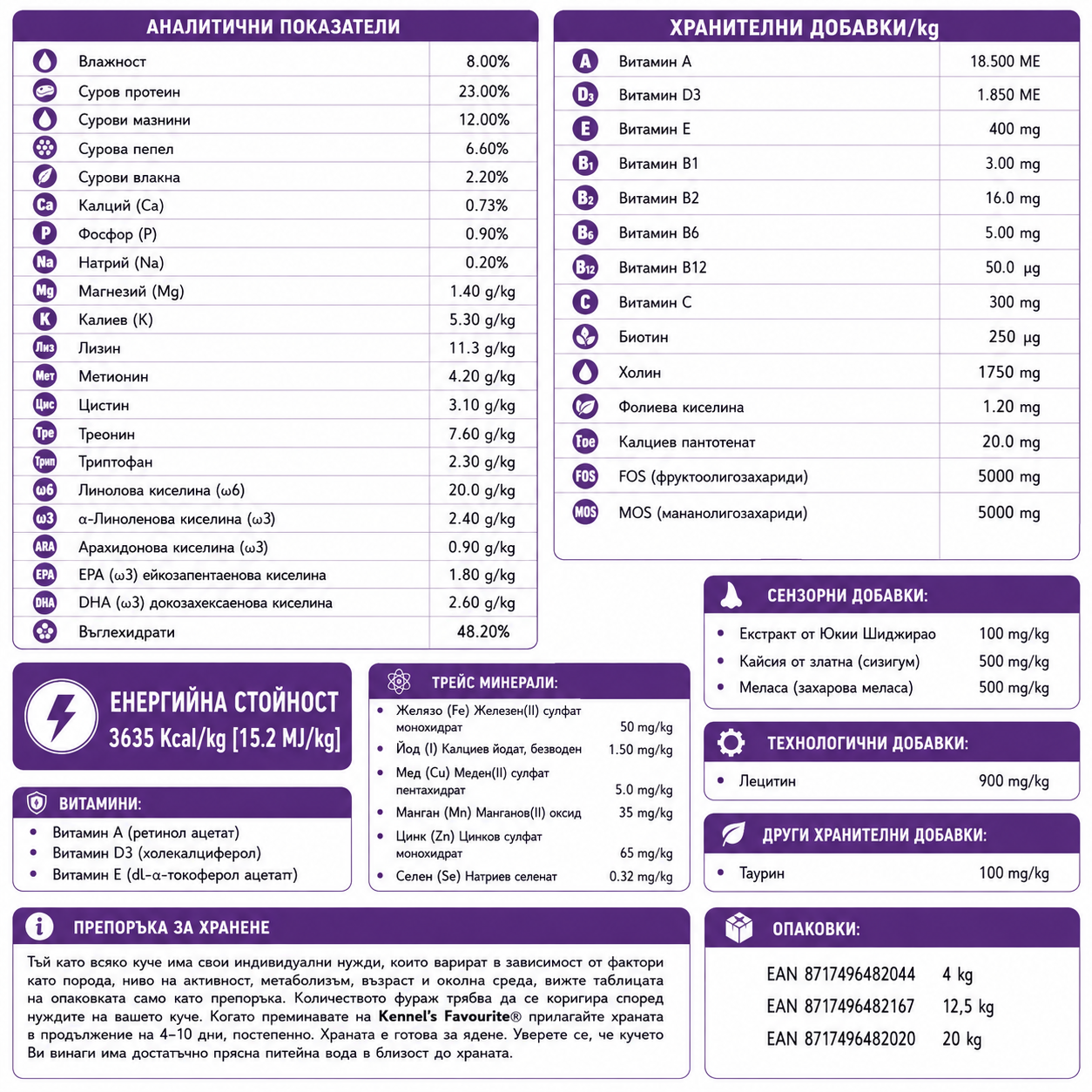 Kennels' Favourite Lamb & Rice за възрастни кучета 12,5 кг