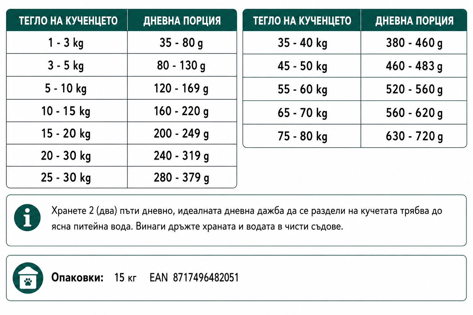 Kennel’s Favourite® M5 Pellet 15 кг