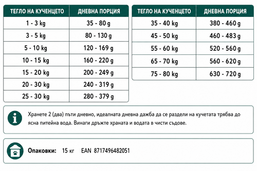 Kennel’s Favourite® M5 Pellet 15 кг