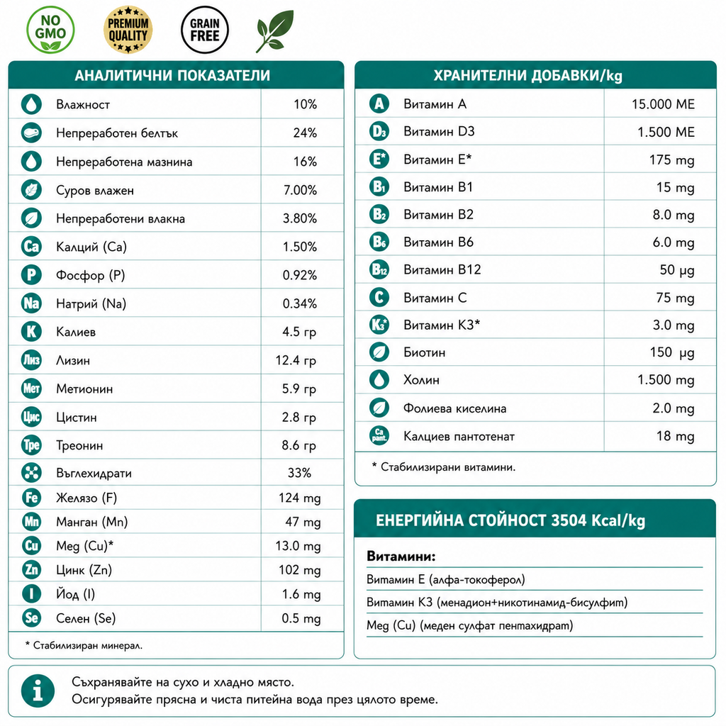 Kennel’s Favourite® M5 Pellet 15 кг