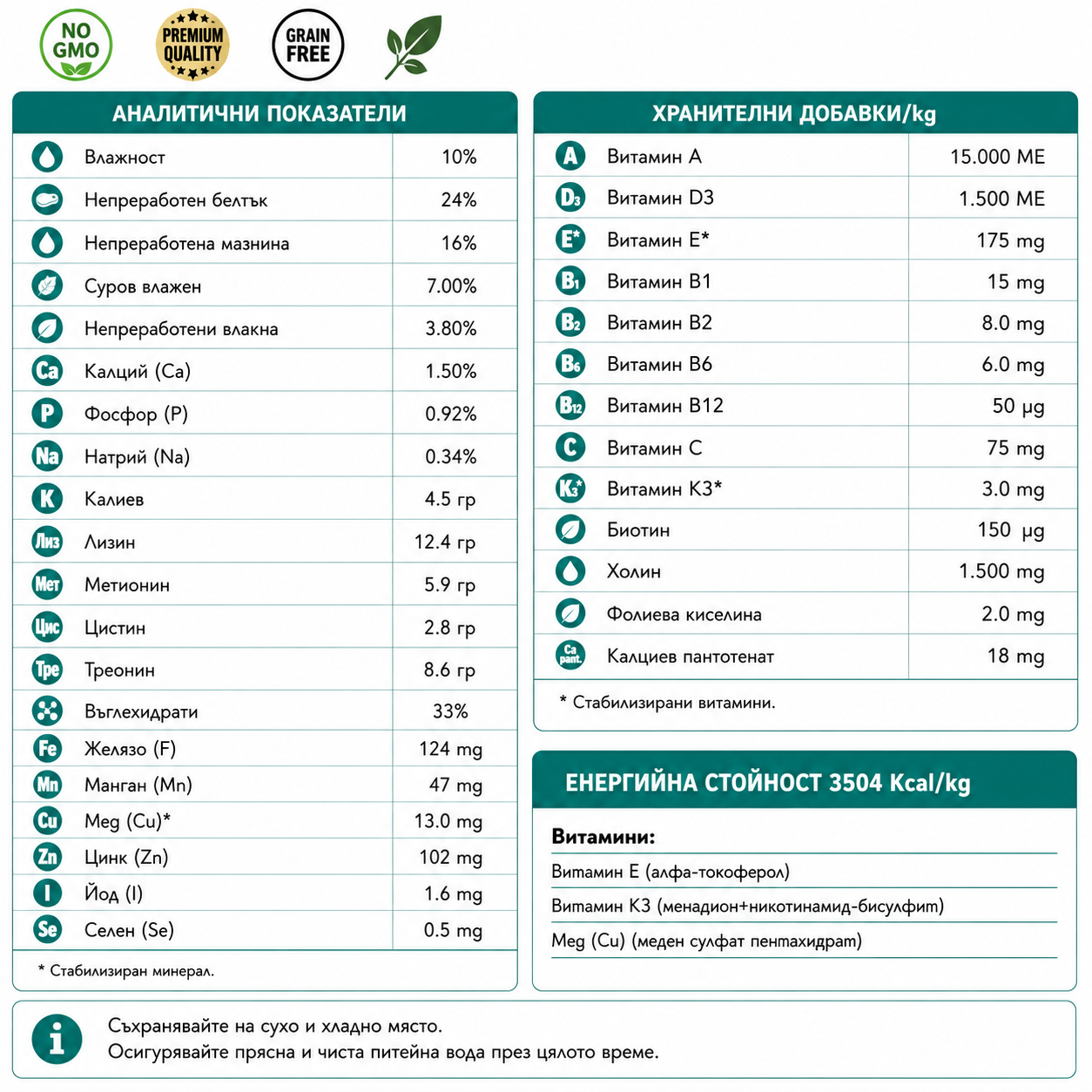 Kennel’s Favourite® M5 Pellet 15 кг