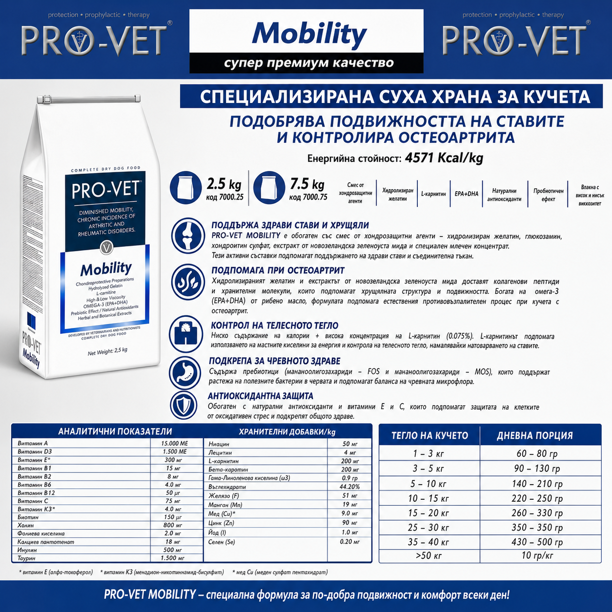 Pro-Vet Mobility pet food packaging with nutritional information on a blue background