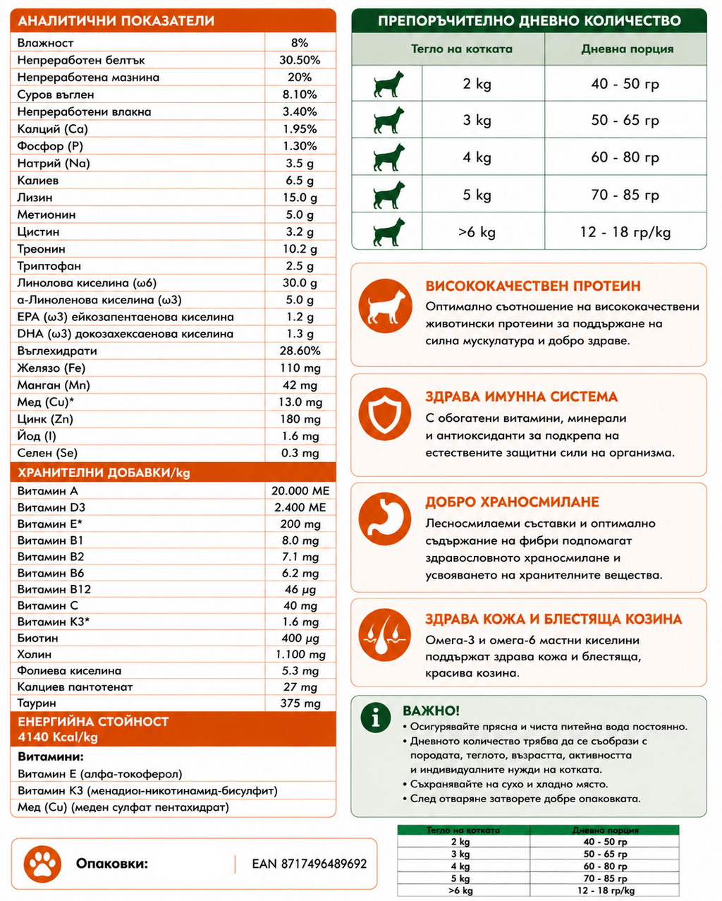 KiS-KiS® Mon Amour Премиум суха храна за котки с птиче и агнешко месо 7,5 кг