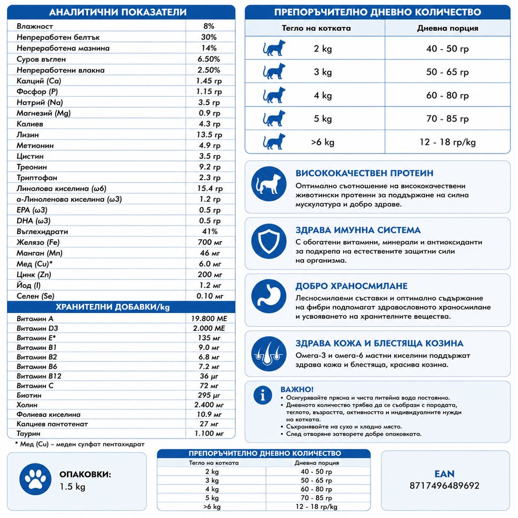 Nutritional label for pet food with text and icons on a white background