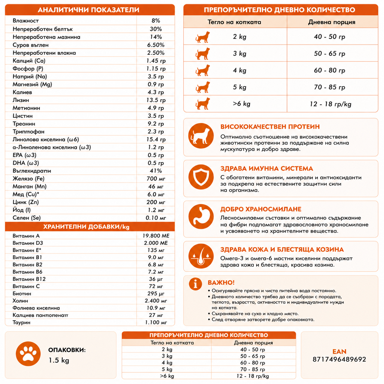 Cat food nutrition label with detailed information on ingredients, nutritional value, and recommended daily intake.