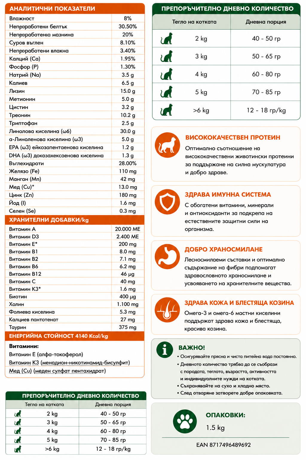 Nutritional label for pet food with text and icons on a white background