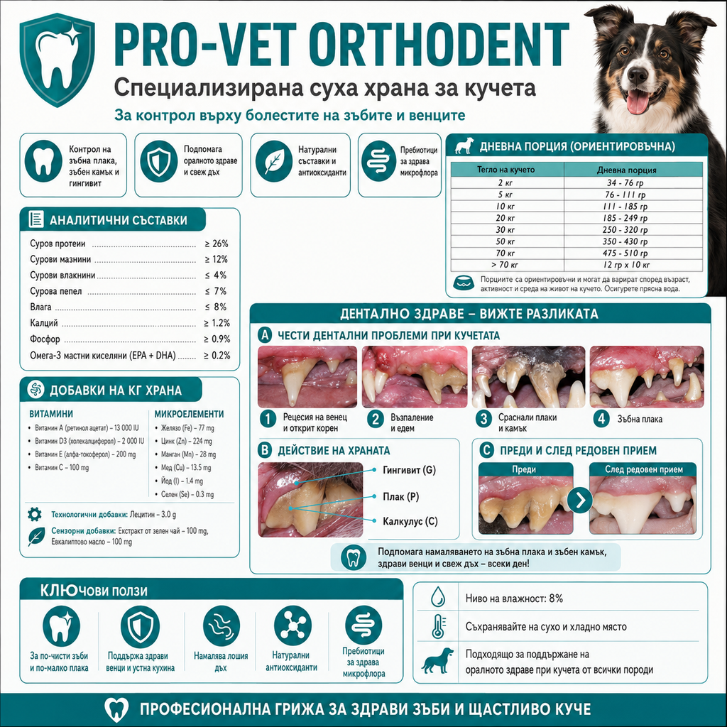 PRO-VET OrthoDent Специализирана храна за Кучета за Зъби и Венци 2 кг