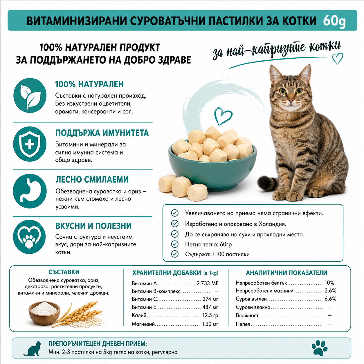 Cat food packaging with a cat and nutritional information on a white background
