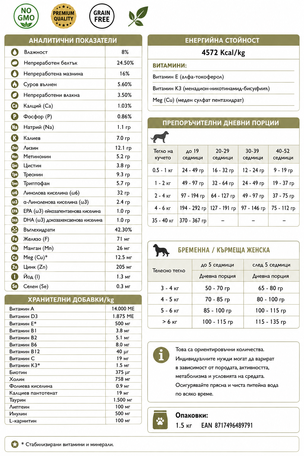 Kennel’s Favourite® Petite Adult 1,5 кг