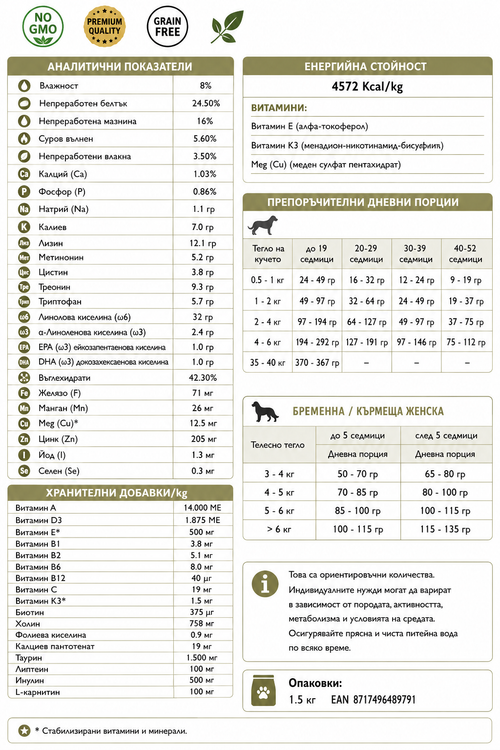 Kennel’s Favourite® Petite Adult 1,5 кг