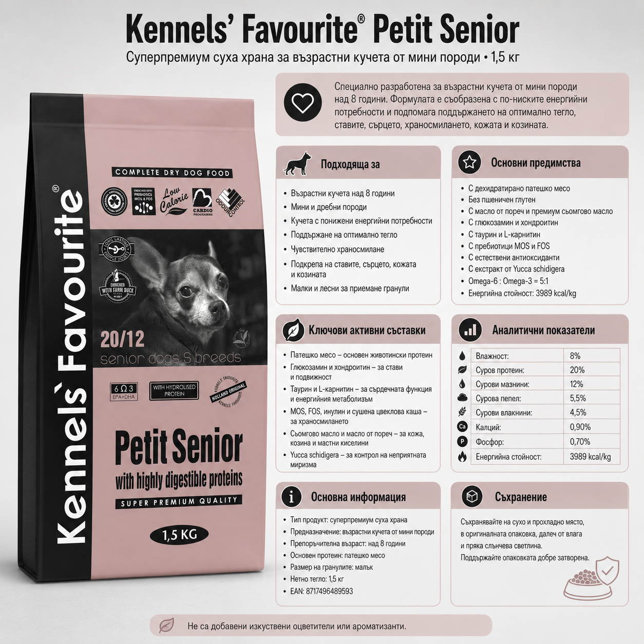 A product information card for Kennels' Favourite Petit Senior dog food. The card features a graphic of the 1.