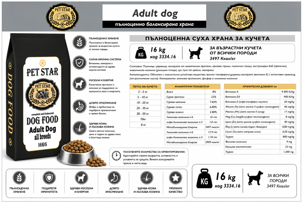 Pet Star Puppy Пълноценна Суха Храна за Кученца 16 кг