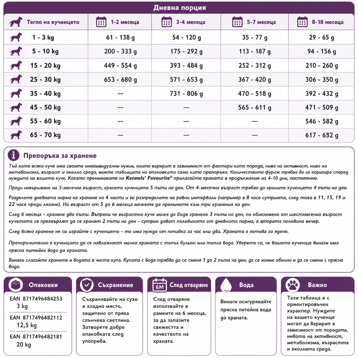 Dog food packaging with nutritional information and feeding guidelines