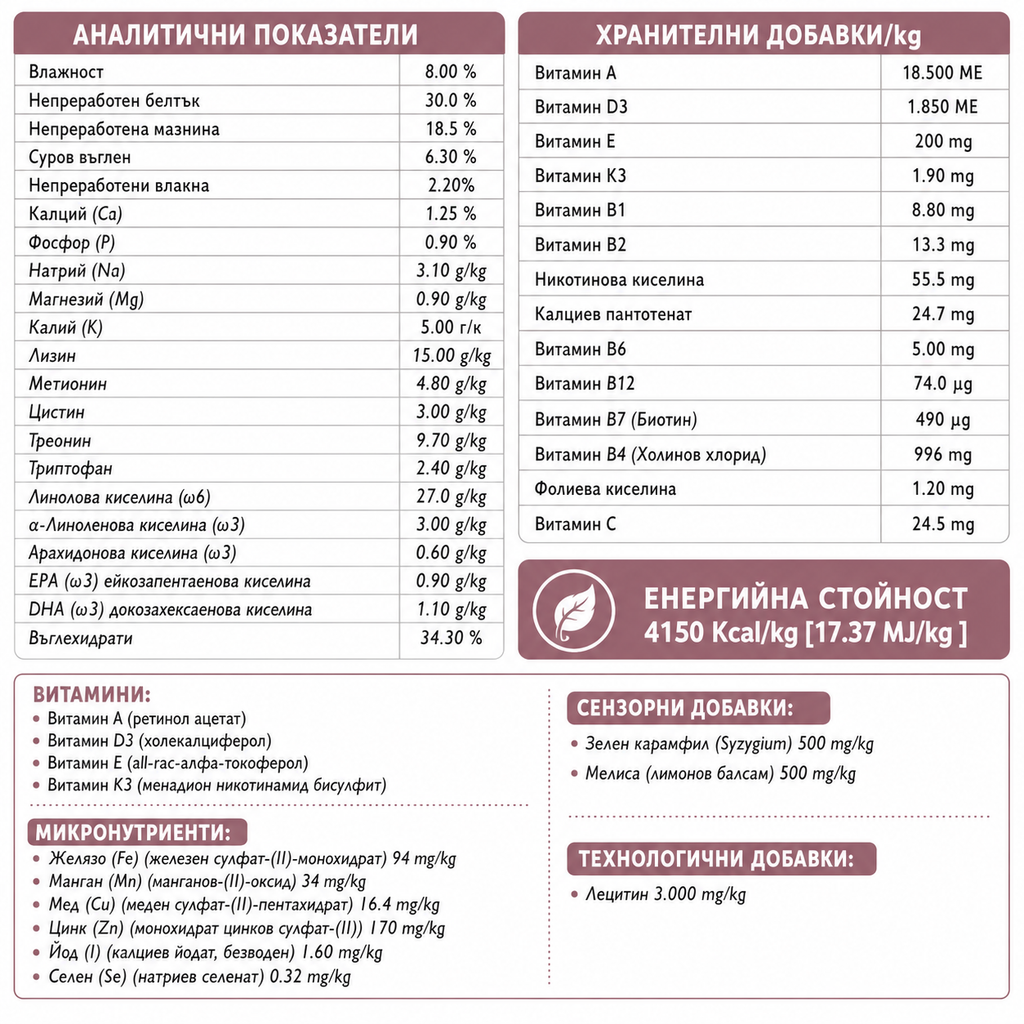 Nutritional label with various vitamins and minerals listed on a white background