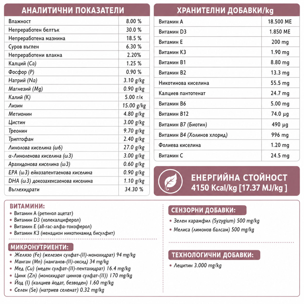 Nutritional label with various vitamins and minerals listed on a white background