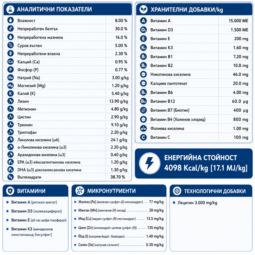 Nutritional label with various vitamins and minerals listed on a blue background