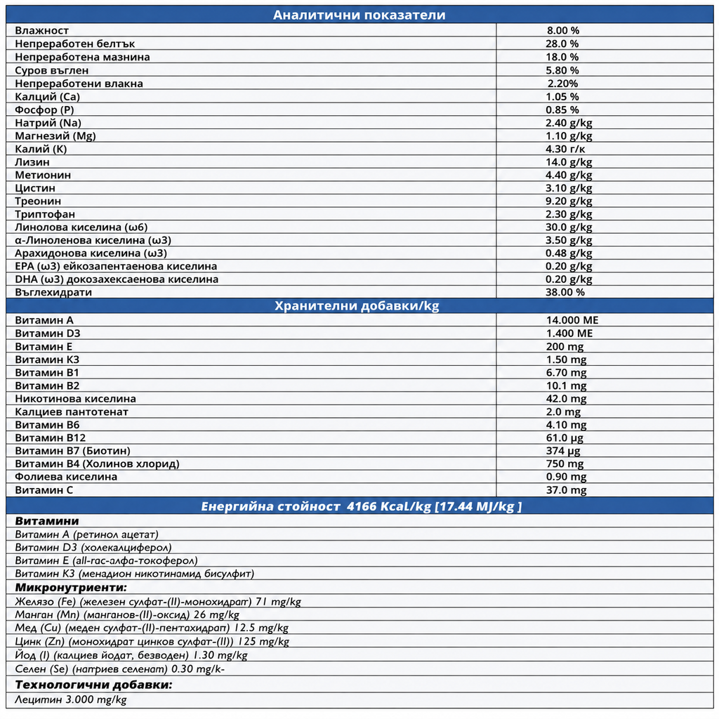 Nutritional analysis table with various nutrients and their quantities