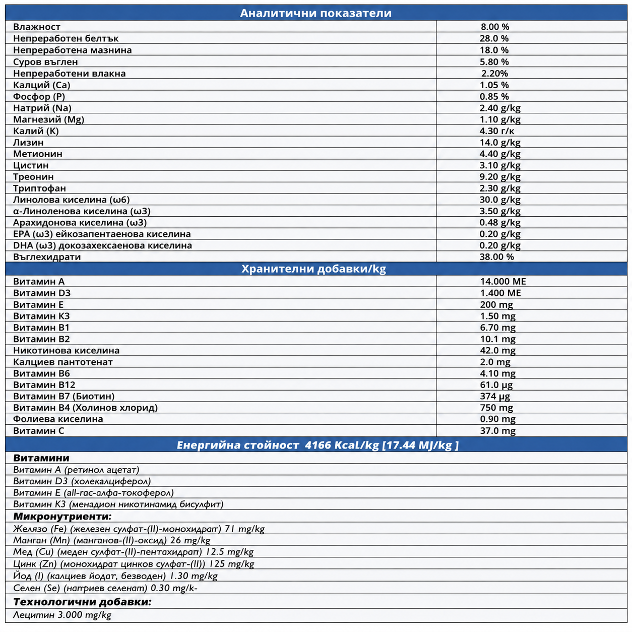 Nutritional analysis table with various nutrients and their quantities