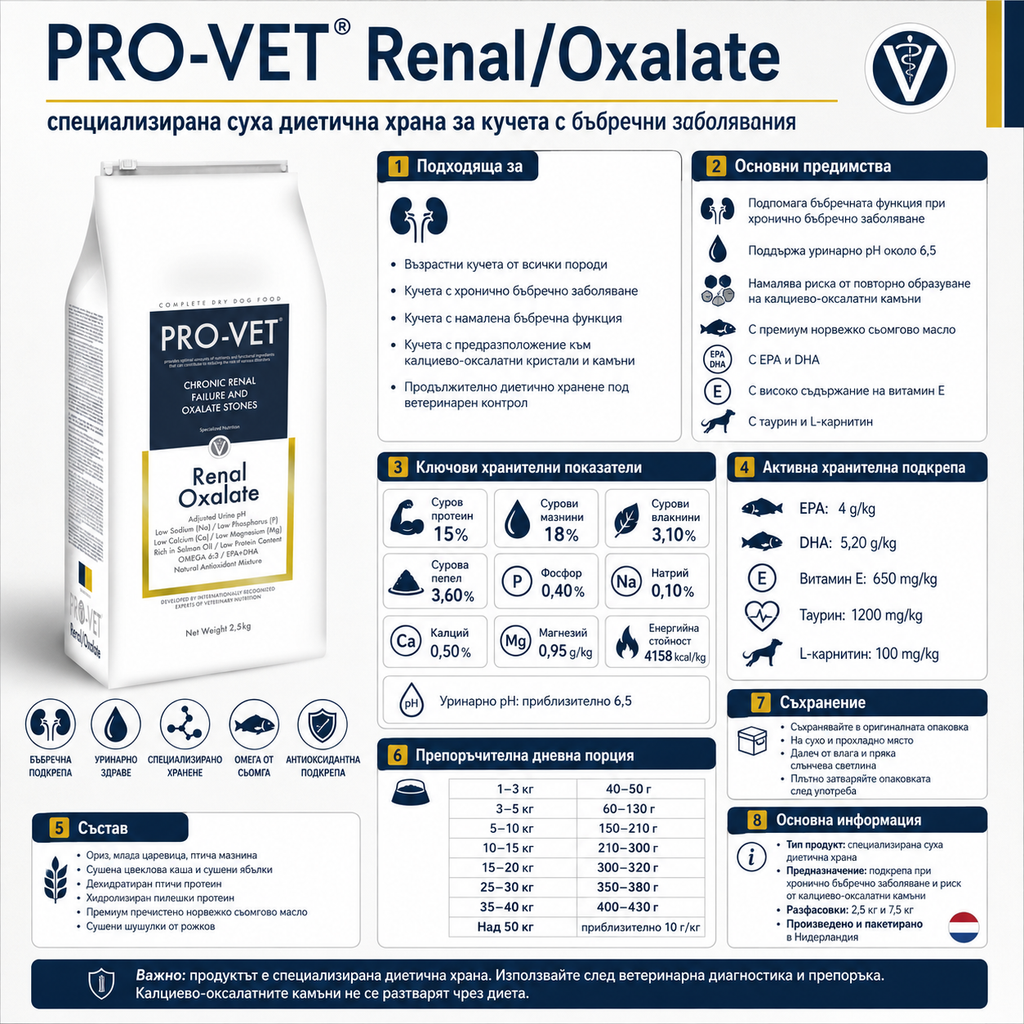 PRO-VET Renal Oxalate Специализирана храна за Кучета за Бъбречни заболявания 2,5 кг