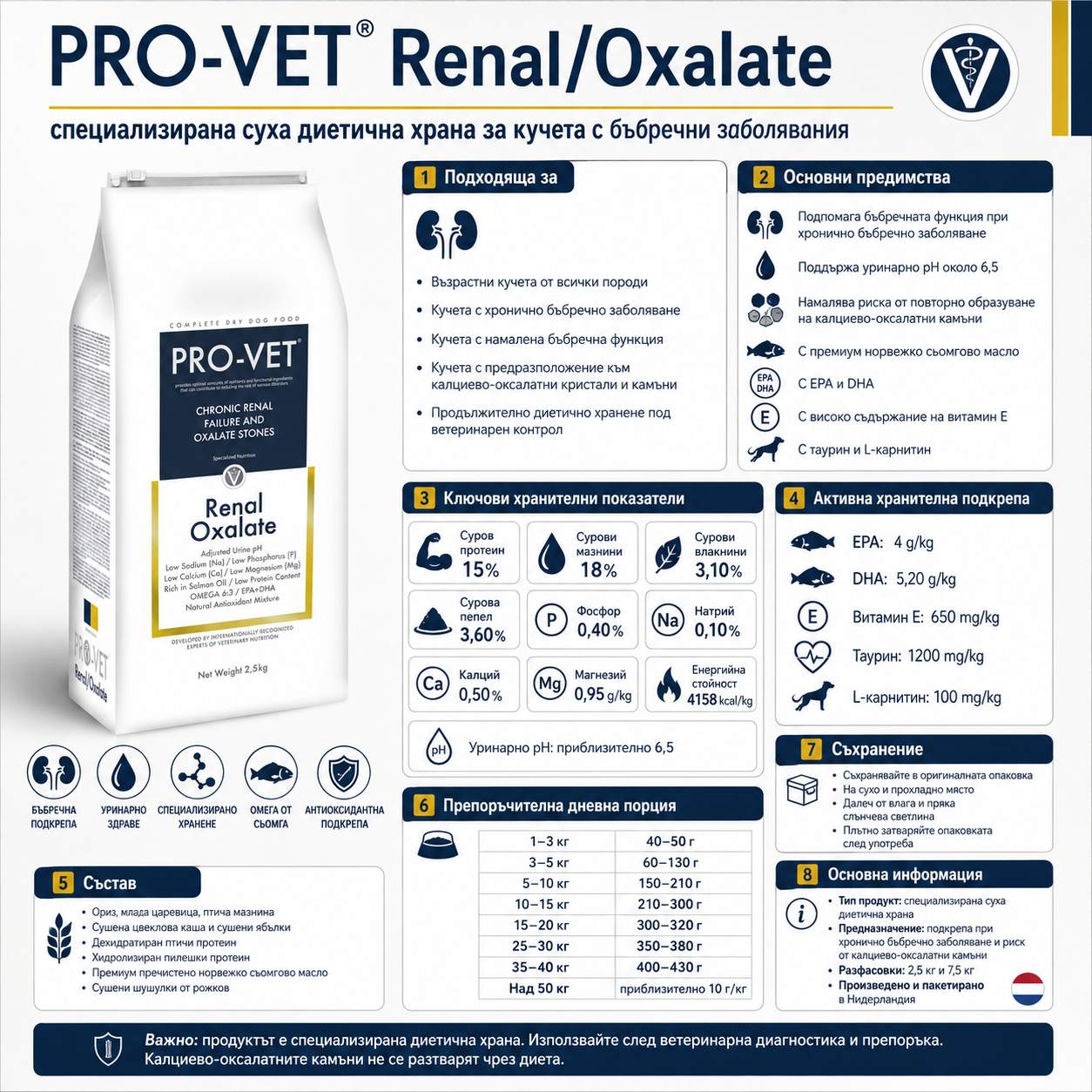 PRO-VET Renal Oxalate Специализирана храна за Кучета за Бъбречни заболявания 2,5 кг