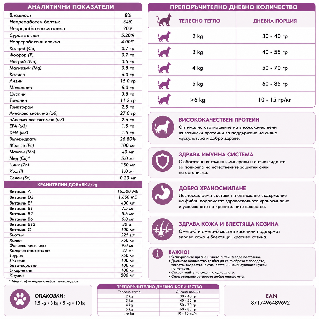 Nutritional label for pet food with text and icons on a purple background