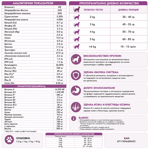 Nutritional label for pet food with text and icons on a purple background