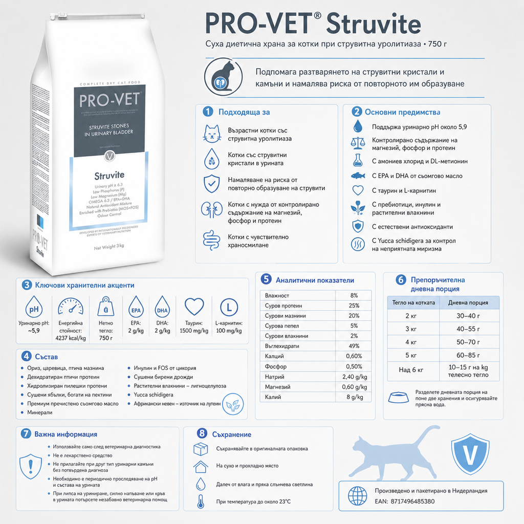 A product information card for PRO-VET Struvite cat urinary tract treatment. The card features a 750g bag of the white and blue cat supplement on the left, alongside extensive text in Russian detailing the product's indications, composition, dosage, and side effects, complete with a map of the production facility in Moldova.