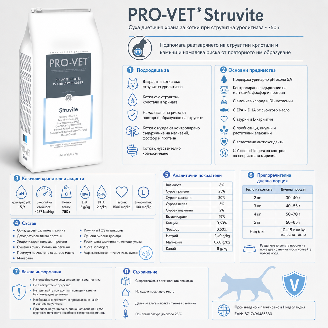 A product information card for PRO-VET Struvite cat urinary tract treatment. The card features a 750g bag of the white and blue cat supplement on the left, alongside extensive text in Russian detailing the product's indications, composition, dosage, and side effects, complete with a map of the production facility in Moldova.